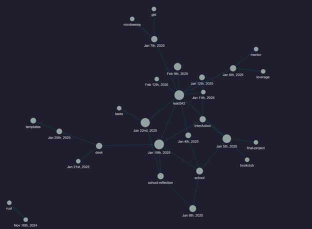 logseq graph